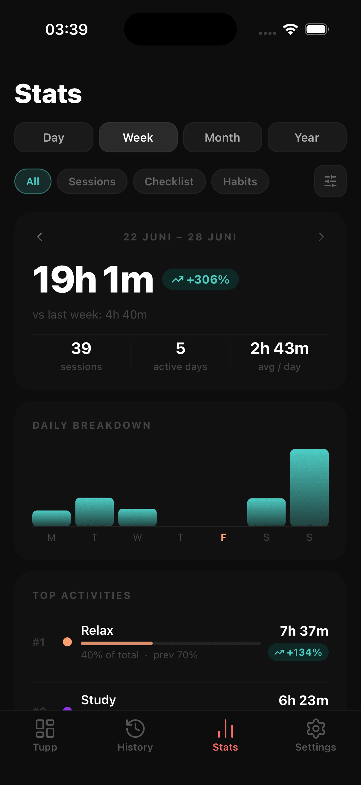 Time Tracking