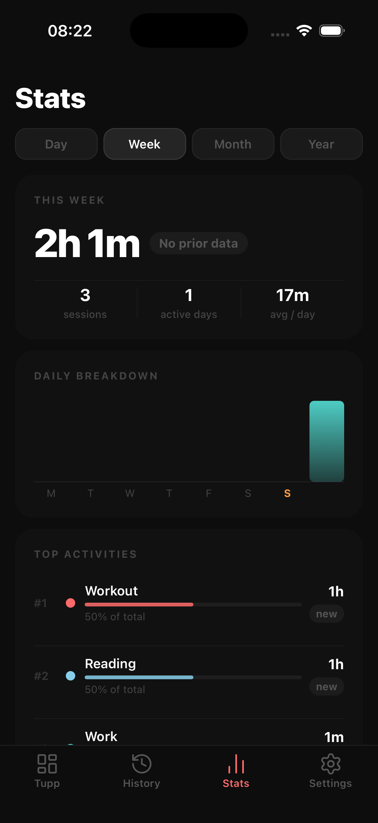Stats